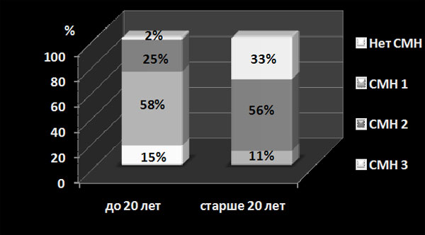 Рис. 2.
